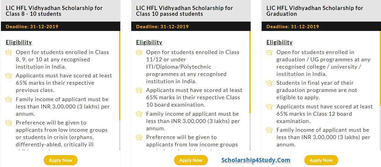 LIC HFL Vidhyadhan Scholarship